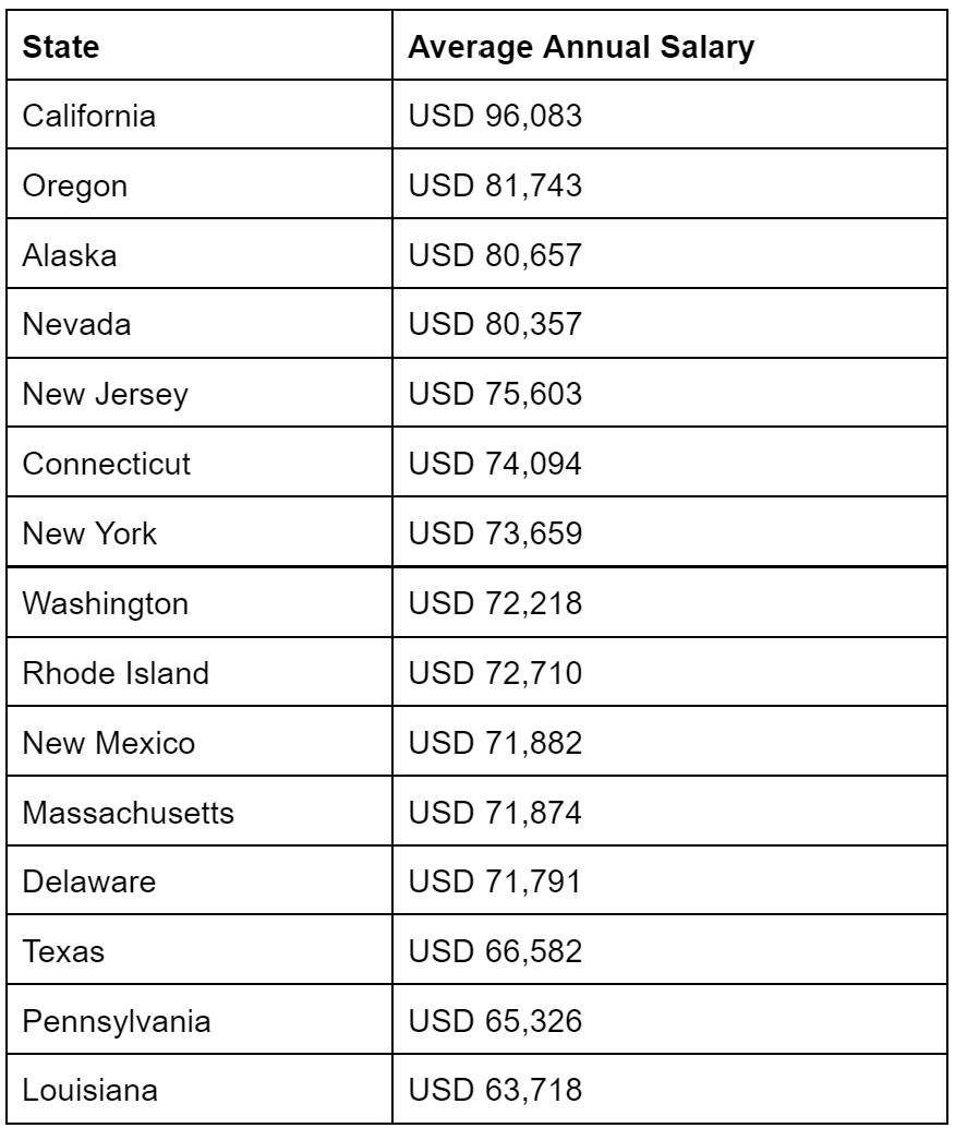 Travel Nurse Salary in Pennsylvania: What You Need to Know!